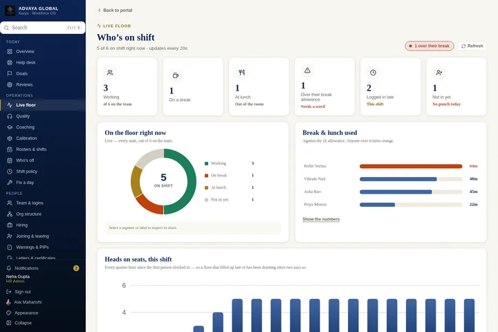Live floor and attendance — actual Karya screen with sample data