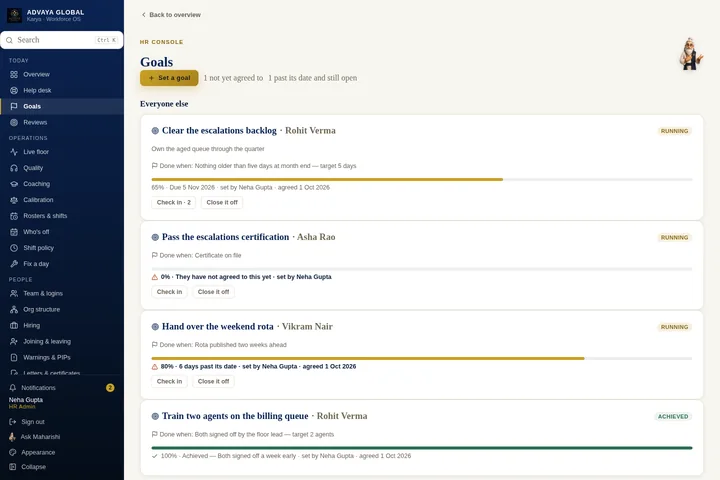 Goals and progress — actual Karya screen with sample data