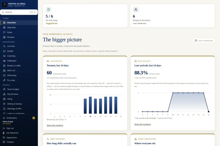 Karya company overview with attendance charts, using demonstration data